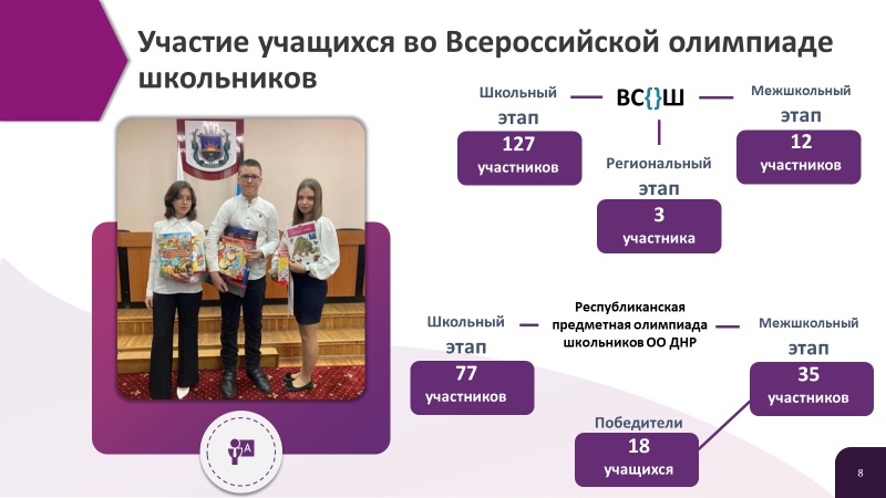 Всероссийская олимпиада школьников.